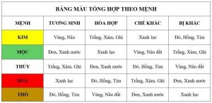Bang Mau Xe Theo Phong Thuy Cac Menh Tuong Ung 1578479j24390 1 600x291